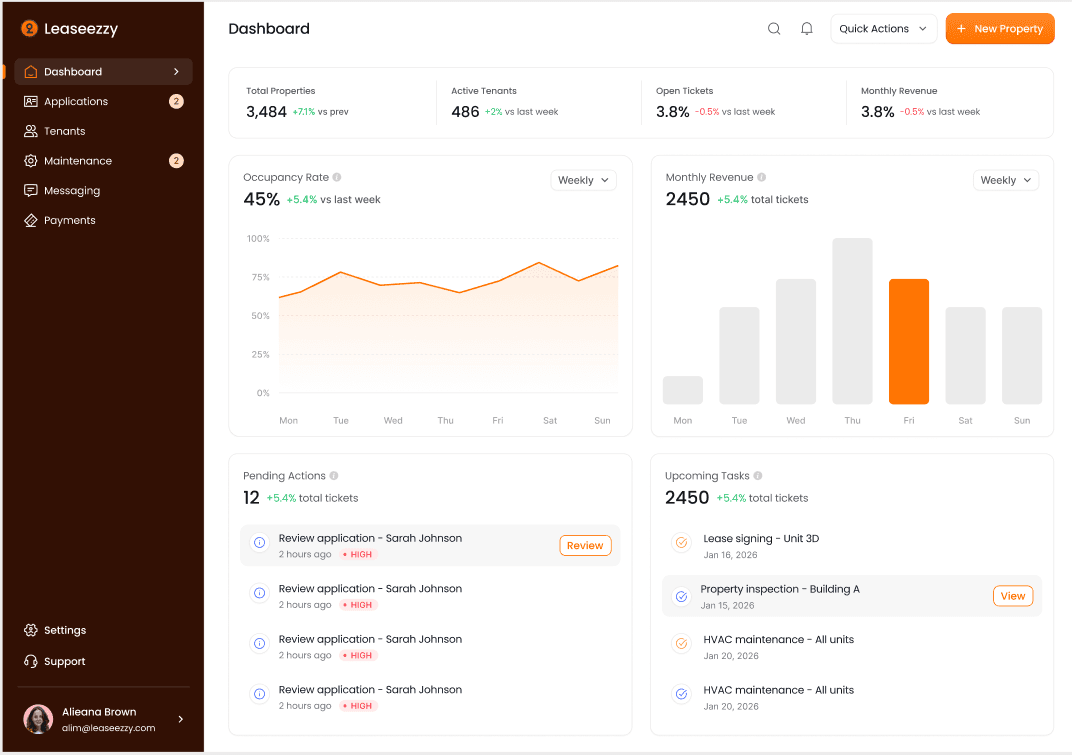Leaseezzy property management dashboard